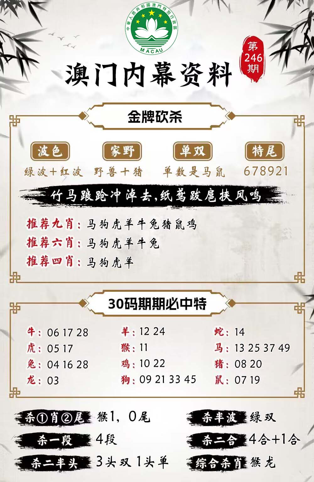 246期